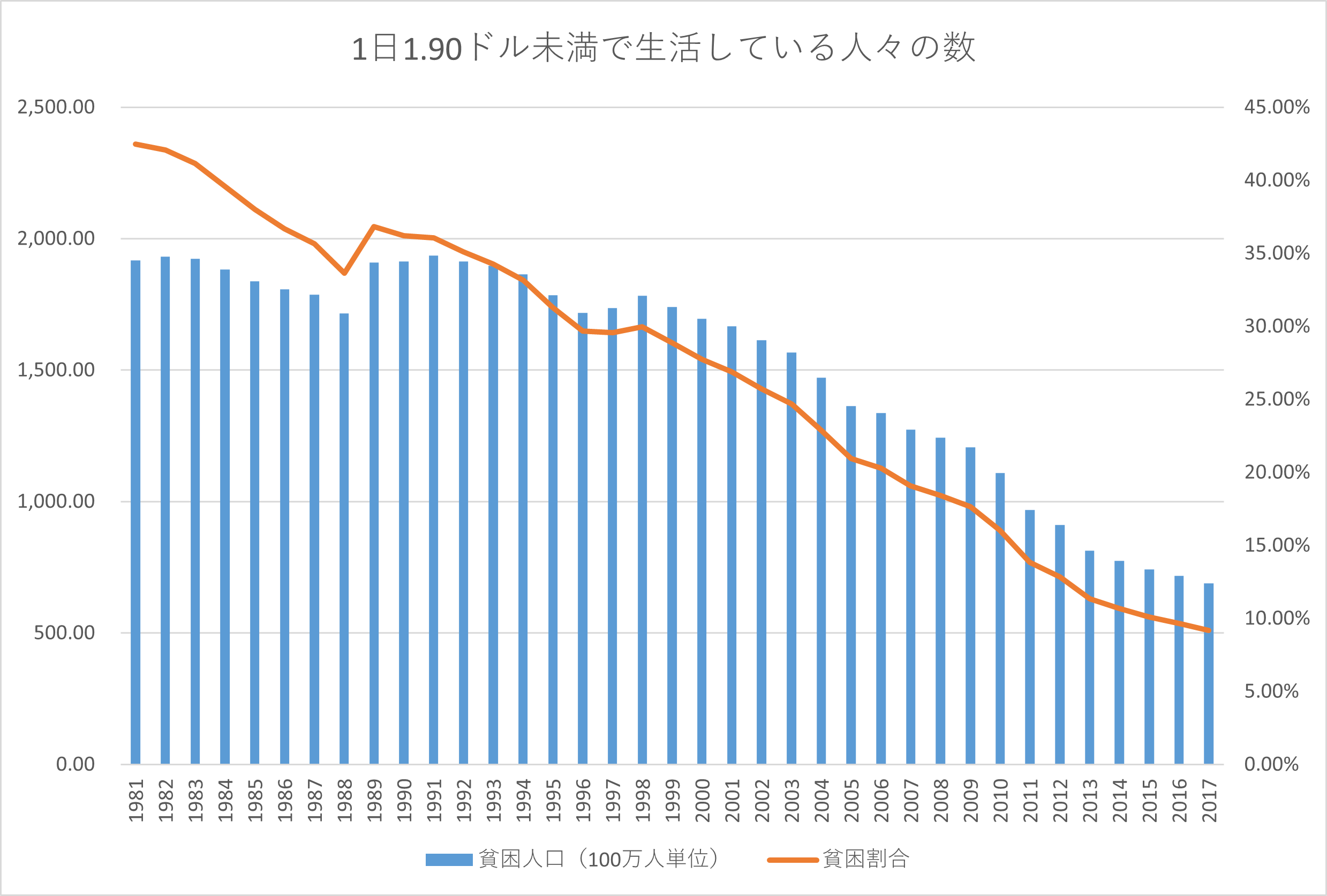 Sdgs目標1 貧困をなくそう とは 現状 取り組み 自分たちにできること サステラ